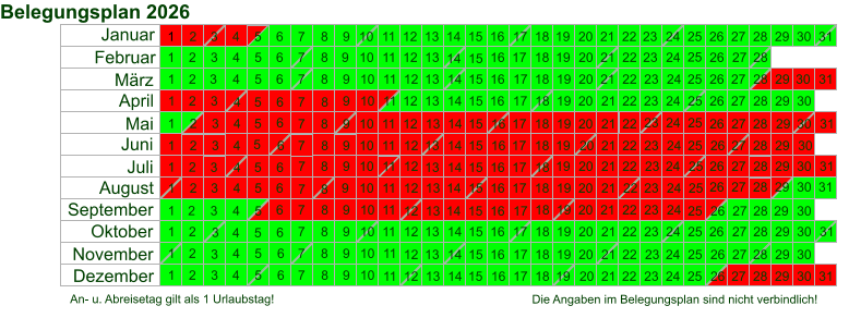 An- u. Abreisetag gilt als 1 Urlaubstag!  Die Angaben im Belegungsplan sind nicht verbindlich! Januar 26 23 19 12 Februar 23 20 16 13 9 6 2 März 31 24 17 10 April 28 21 14 7 Mai 26 19 12 5 Juni 30 23 19 16 9 2 Juli 31 28 21 14 7 August 25 18 11 4 September 29 22 15 8 1 Oktober 27 20 13 6 November 24 17 10 3 Dezember 29 22 15 8 1 Belegungsplan 2026 30 2 27 6 13 20 27 3 10 17 24 1 8 15 22 29 5 12 26 3 10 17 24 7 14 21 28 2 4 9 11 16 18 23 25 30 4 6 11 13 18 20 25 27 1 8 15 16 9 22 29 5 12 19 26 26 19 12 5 2 9 16 23 30 7 14 21 28 4 11 18 25 2 9 16 23 30 6 13 20 3 10 17 24 1 8 15 22 29 5 12 19 26 3 10 17 24 31 27 7 14 21 28 4 4 11 11 18 18 25 25 1 8 15 22 29 6 13 20 27 3 10 17 24 1 8 15 22 29 5 12 19 26 2 9 16 23 30 7 14 21 28 4 11 18 25 2 9 16 23 6 13 20 27 3 10 17 24 3 2 9 16 23 30 6 13 20 27 4 11 18 25 1 8 15 22 29 6 13 20 27 3 10 17 24 31 7 14 21 28 5 12 19 26 2 9 16 23 30 30 7 14 21 28 11 18 25 1 8 15 22 1 8 15 22 29 5 12 19 26 3 10 17 24 31 7 14 21 28 5 12 19 26 2 9 16 23 30 6 13 20 27 4 11 18 25 1 8 15 22 29 6 13 20 27 3 10 17 24 31 7 14 21 28 28 21 14 7 4 11 18 25 2 9 16 23 30 6 13 20 27 4 11 18 25 1 8 15 22 29 26 19 12 5 3 10 17 24 31 28 26 21 19 14 12 7 5 4 5