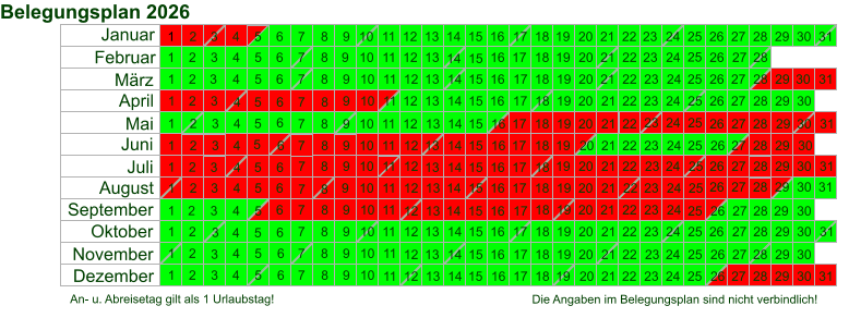 An- u. Abreisetag gilt als 1 Urlaubstag!  Die Angaben im Belegungsplan sind nicht verbindlich! Januar 26 23 19 12 Februar 23 20 16 13 9 6 2 März 31 24 17 10 April 28 21 14 7 Mai 26 19 12 5 Juni 30 23 19 16 9 2 Juli 31 28 21 14 7 August 25 18 11 4 September 29 22 15 8 1 Oktober 27 20 13 6 November 24 17 10 3 Dezember 29 22 15 8 1 Belegungsplan 2026 30 2 27 6 13 20 27 3 10 17 24 1 8 15 22 29 5 12 26 3 10 17 24 7 14 21 28 2 4 9 11 16 18 23 25 30 4 6 11 13 18 20 25 27 1 8 15 16 9 22 29 5 12 19 26 26 19 12 5 2 9 16 23 30 7 14 21 28 4 11 18 25 2 9 16 23 30 6 13 20 3 10 17 24 1 8 15 22 29 5 12 19 26 3 10 17 24 31 27 7 14 21 28 4 4 11 11 18 18 25 25 1 8 15 22 29 6 13 20 27 3 10 17 24 1 8 15 22 29 5 12 19 26 2 9 16 23 30 7 14 21 28 4 11 18 25 2 9 16 23 6 13 20 27 3 10 17 24 3 2 9 16 23 30 6 13 20 27 4 11 18 25 1 8 15 22 29 6 13 20 27 3 10 17 24 31 7 14 21 28 5 12 19 26 2 9 16 23 30 30 7 14 21 28 11 18 25 1 8 15 22 1 8 15 22 29 5 12 19 26 3 10 17 24 31 7 14 21 28 5 12 19 26 2 9 16 23 30 6 13 20 27 4 11 18 25 1 8 15 22 29 6 13 20 27 3 10 17 24 31 7 14 21 28 28 21 14 7 4 11 18 25 2 9 16 23 30 6 13 20 27 4 11 18 25 1 8 15 22 29 26 19 12 5 3 10 17 24 31 28 26 21 19 14 12 7 5 4 5